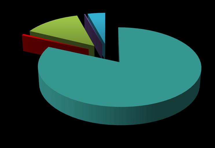 4.3. İdari Personel Üniversitemizde 2017 yılında 144 si kadın, 316 ü erkek olmak üzere toplam 460 idari personel görev yapmıştır.