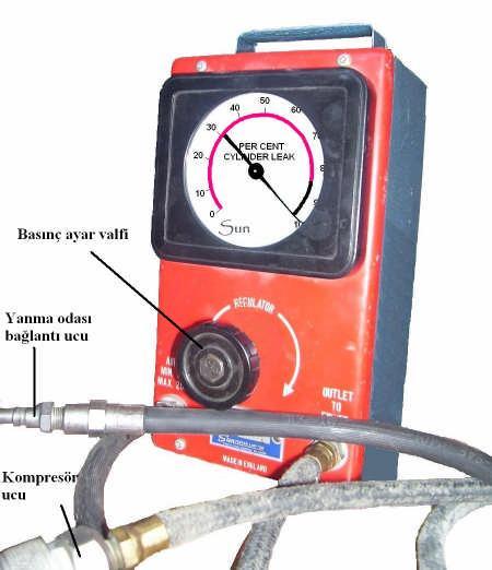 yüzeyi, segman silindir arasından ve silindir kapak contasından (Contadan soğutma suyuna, motor yağına, komşu silindire) kaçak yapabilir. 1.