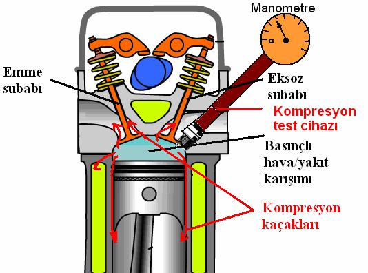 1.MOTOR MEKANİĞİ DİYAGNOSTİĞİ Araç üzerindeki elektronik sistem parçaları ile birlikte çalışan kontrol üniteleri bulunur.