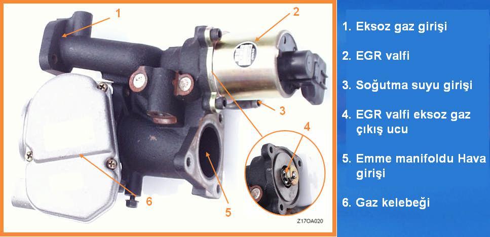 Resim 2.44: EGR kontrol valfi EGR sistemindeki arıza motoru yönetim sistemindeki arızalar gibi gösterge panelinde motor yönetim arıza lambasını yakar.