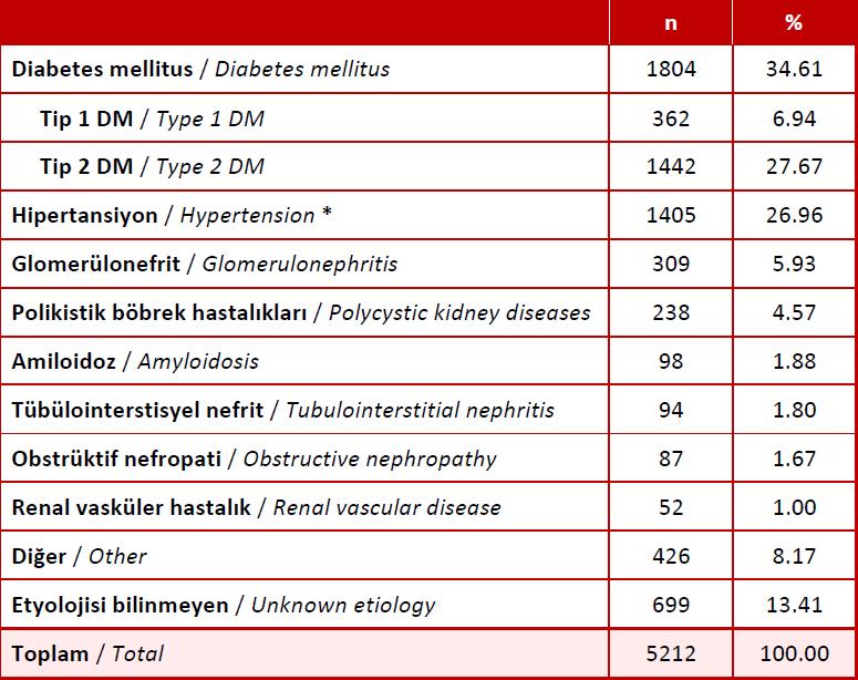 2015 yılı Register kayıtlarına göre HD e başlayan