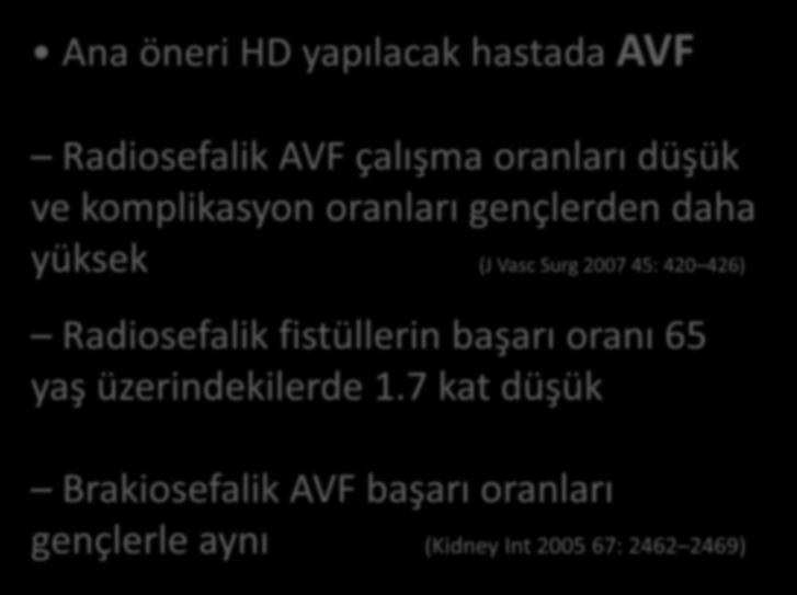 Kalıcı Damar Erişim Ana öneri HD yapılacak hastada AVF Radiosefalik AVF çalışma oranları düşük ve komplikasyon oranları gençlerden daha yüksek (J Vasc Surg 2007 45: