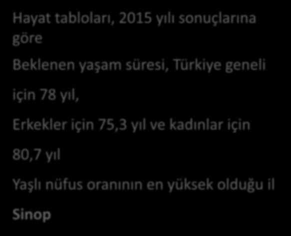 Türkiye de Yaşlılık Hayat tabloları, 2015 yılı sonuçlarına göre