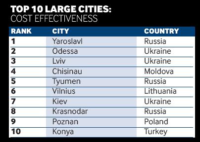 FDI Magazine in Geleceğin Avrupa Şehir ve Bölgeleri 2012/2013 Raporu nda