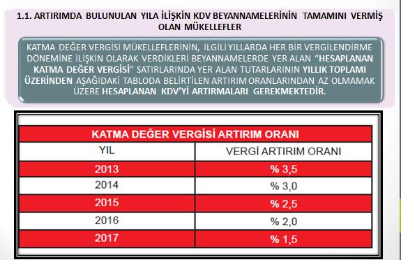 2013-2017 Yıllarına İlişkin Katma