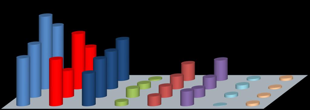 Tablo 9: Araştırma Bütçesinin (TL) Proje Kaynaklarına Göre Dağılımı Bilimsel Araştırma Projeleri 16.340.389,16 18.115.008,00 24.820.278,82 18.611.155,81 Kalkınma Bakanlığı Destekli Projeler 15.827.