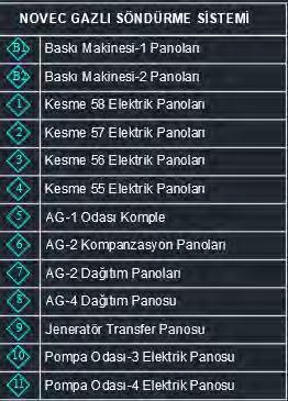 Köpüklü, Gazlı ve Tozlu Sistemler Gazlı yangın söndürme sistemlerinin tasarımında TS ISO 14520 standardı esas alınır.