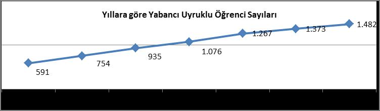 Yabancı Uyruklu Öğrenci Bilgileri ÜLKE Fakülteler Yüksekokullar Enstitüler Meslek Yüksekokulları Toplam Abhazya Cumuriyeti 1 1 Afganistan 84 20 3 107 Almanya 48 1 49 Amerika Bir. Dev.