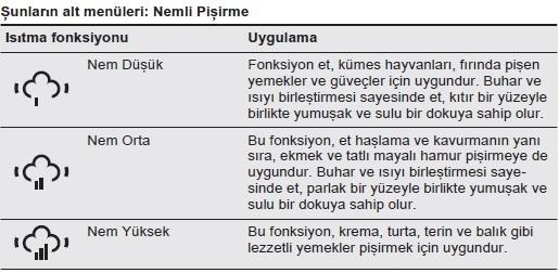 NEMLİ (BUHARLI) PİŞİRME PROGRAMLARI Nemli pişirme programı turbo fandan üflenen sıcak havanın buhar ile desteklenmesinden oluşur.