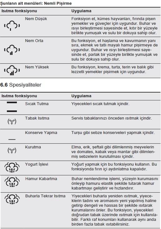 içerikleri detaylı