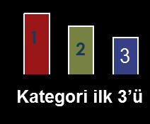 İnovaLİG Akış Şeması -4 Ocak- 15 Nisan 15 Nisan 10 Temmuz Temmuz - Ağustos Eylül Ekim Ön Kayıt Anket Süreci ve Rapor Teslimi Yarı final Final Ödül Töreni 4 Finale kalan 25 firma