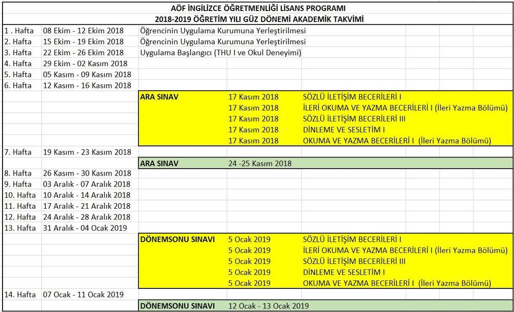 TABLO 6: İÖLP 2018-2019 ÖĞRETİM