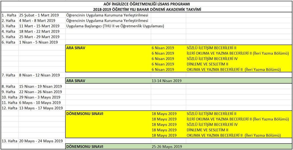 TABLO 7: İÖLP 2018-2019 ÖĞRETİM