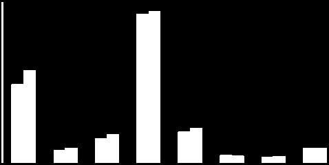 Vergi gelirleri ise yüzde 7,3 oranında azalarak 24 milyar 758 milyon TL olmuştur. 2. BÜTÇE GİDERLERİ 214 yılı ayı bütçe giderlerinin ekonomik sınıflandırmaya göre gerçekleşmeleri yandaki tabloda yer almaktadır.