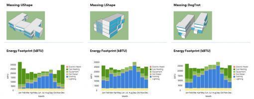 performans analizi tipleri(kaynak: Autodesk) Tasarım alternatifleri ve enerji kullanımı BIM