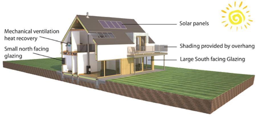 Sürdürülebilirlik tasarım ve hedefleri Sürdürülebilir binalar, bina için pasif iklimlendirme olanaklardan olabildiğince faydalanan, bina enerjisinin tamamı veya bir kısmını yenilenebilir enerji