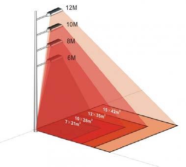 Only electromagnetic wavelengths between 380 nm and 780 nm and defined as colours are visible to humen eye.