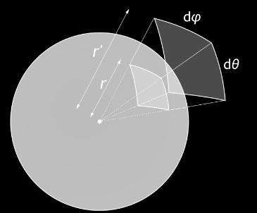 Burada θ ve açılarının küresel koordinatlarda hangi açılara karşılık geldiği Şekil 18 de gösterilmiştir.
