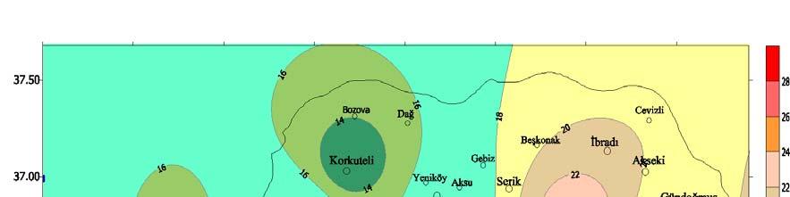 sn ) Şekil 217.