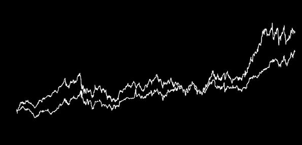 28 > Hissedar değeri 5500 5000 BIST kodu AYGAZ Bloomberg kodu AYGAZ.TI Reuters kodu AYGAZ.IS Halka arz tarihi 13.01.