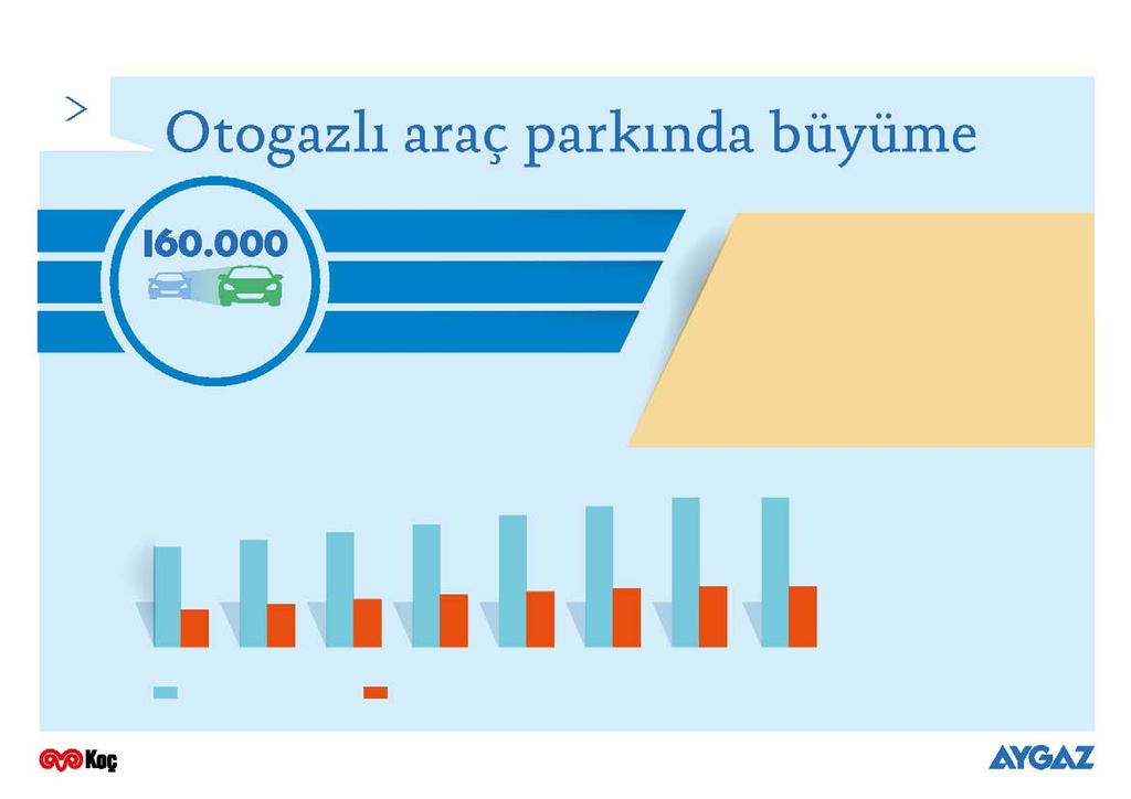 19 Yıllık dönüşüm adedi 1.000+ dönüşüm noktası $500 Ort. dönüşüm maliyeti 15.