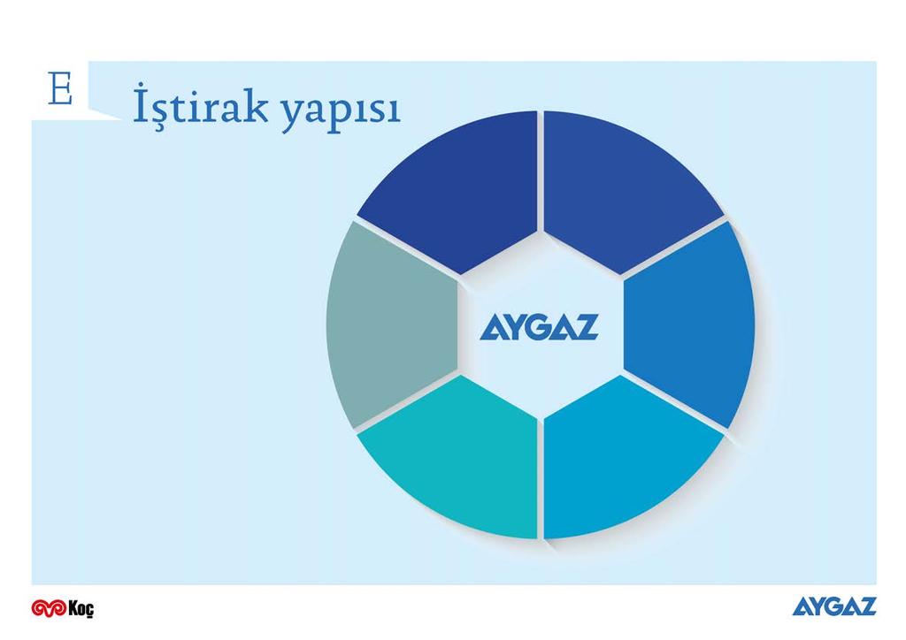 23 Aygaz Doğal Gaz %100 Anadoluhisarı %100 EYAŞ* %20 Akpa %100 Entek