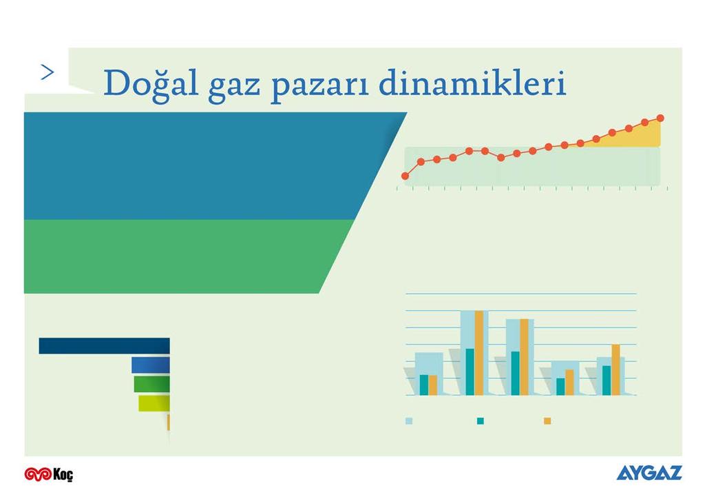 26 Pazarda liberalleşme süreci halen devam etmekte ve pazarın sadece %20 si özel sektörden oluşuyor. 2026 da Türkiye doğal gaz tüketiminin 65 bcm e ulaşması bekleniyor.