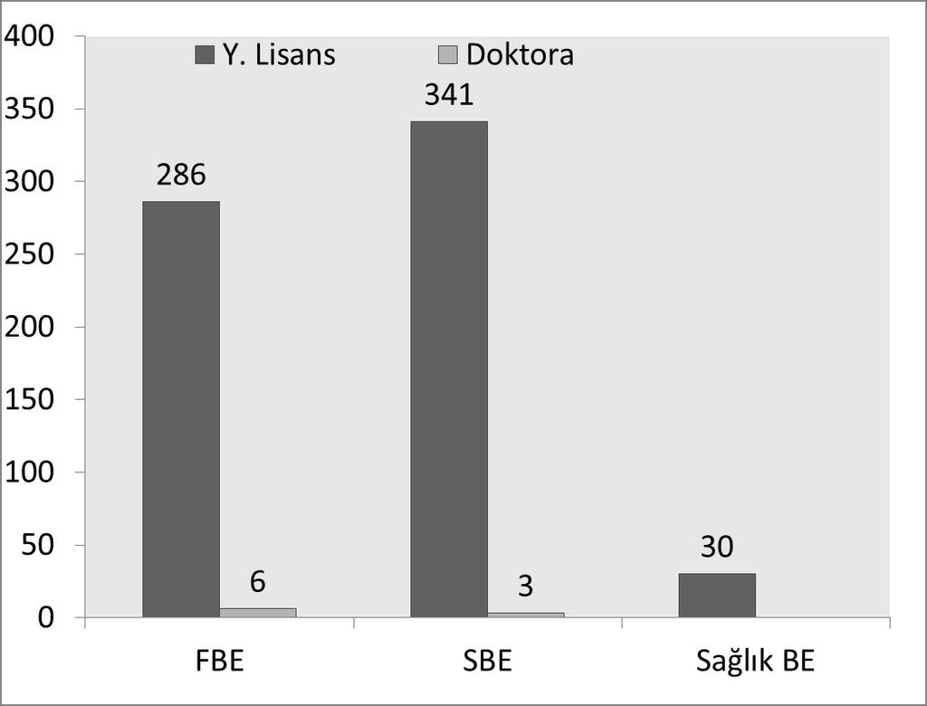 Öğrenci Sayısı 2018 YILI ÖĞRENCİ SAYISI 7455 3 Enstitü, 7 Fakülte, 2 Y.