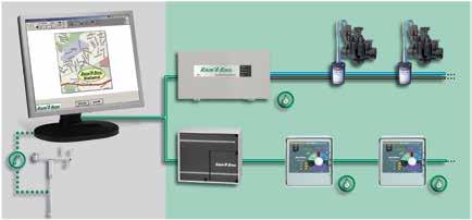 KONTROL MERKEZI SITE CONTROL Yeşil alanlar için geniş çaplı merkezi kontrol sistemi İnteraktif, harita tabanlı, kullanımı kolay ve gerçek zamanlı karar alma özelliği olan yazılım Uydu ve/veya