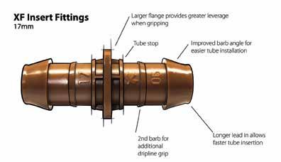XFF TMA 050 XFF COUP XFF TEE XFF ELBOW XFF MA 050 XFF MA 075 ÖZELLİKLER - Kolay Kurulum - XF Damlama Borusu montajını daha hızlı ve daha kolay hale getiren komple 17 mm içten geçmeli bağlantı parçası.
