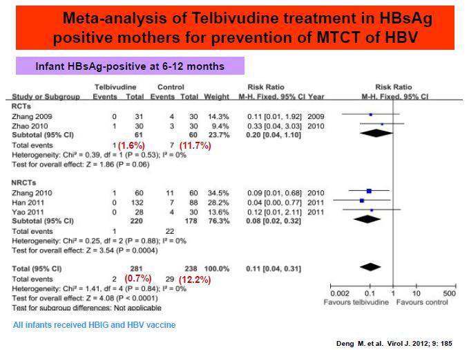 ve güvenliği, M-İ kan testleri Han G, et al. AASLD 010 Han G, et al.