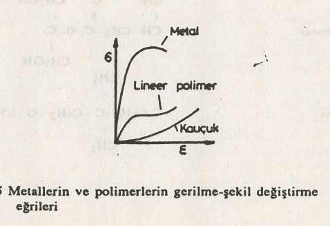 Molekül zincirleri gerilip doğrulunca komşuları ile uyum sağlarlar, yer yer kristalleşme oluşur ve şekil değiştirme direnci artar.