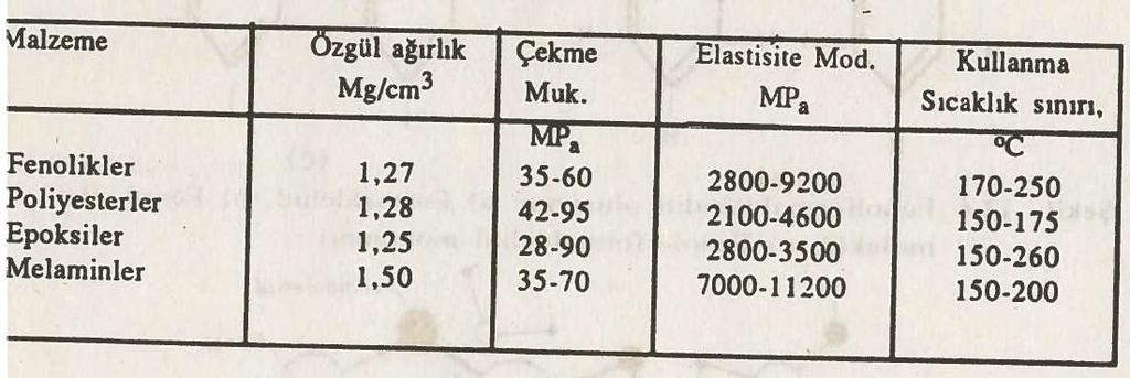 Aşağıda bazı önemli termoset plastiklerin özellikleri verilmiştir.