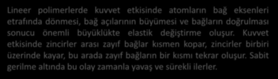 Lineer polimerlerde kuvvet etkisinde atomların bağ eksenleri etrafında dönmesi, bağ açılarının büyümesi ve bağların doğrulması sonucu önemli büyüklükte elastik değiştirme oluşur.