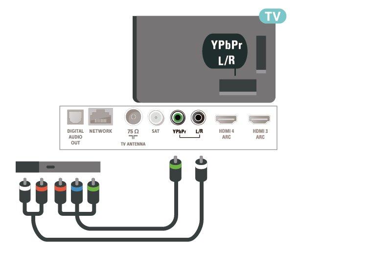 Y Pb Pr Oyun konsolunu komponent video kablosu (Y Pb Pr) ve ses Sol/Sağ kablosuyla TV'ye bağlayın. USB Sabit Sürücü formatlandığında, sürücüyü devamlı bağlı bırakın. 6.