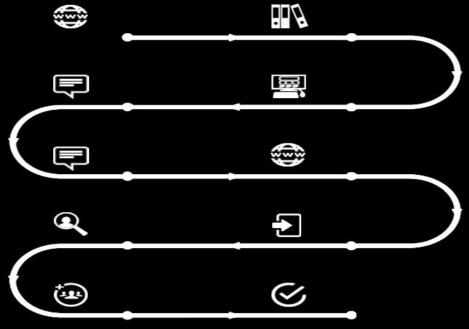 Giriş yaptıktan sonra Firma Talep Oluşturma butonuna basınız. Karşınıza çıkan ekrana kayıt esnasında verilen GSM numarasına gelen kullanıcı adı ve şifre ile giriş yapınız.