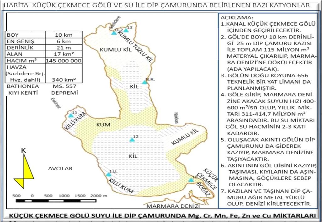 KÜÇÜKÇEKMECE LAGÜNÜ SEDİMENT YAPISI Akıntıyla ve hafriyatla taşınacak sediment yapısında 1993 yılından beri tutunan (Bakır,