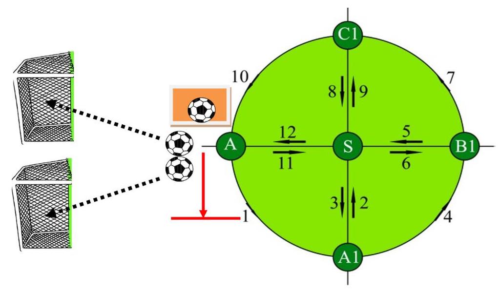 Tablo 3. Top Sürme Testi Puan Tablosu Şekil 1:Futbol( Top sürme Testi) Erkek Adaylar Puan Bayan Adaylar >42.00 ve altı 90 >47.00 ve altı 42.01-42.50 86 47.01-47.50 42.51-43.00 82 47.51-48.00 43.01-43.