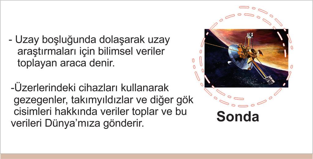 Daha sonra yapılan çalışmalarda uzaya gönderilecek araçların, geri dönmesine yönelik çalışmalar yapılmıştır.