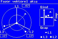 Akım ekranında iken set tuşuna basılınca, fazör akış diagramı ekrana gelir: