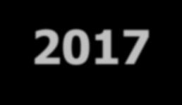 Endüstriyel İlişkiler ve Staj Komisyonu 2017-2018 Akademik Yılı Yrd. Doç. Dr. Mehmet Murat ÖZMEN (Başkan) Doç. Dr. Serap Acar Derman Araş. Gör.