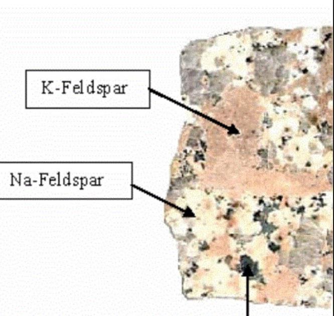 2-Jeolojik Materyaller Iğdır ovasında Sodikleşmenin Na Feldispat minerallerin ayrışması ile
