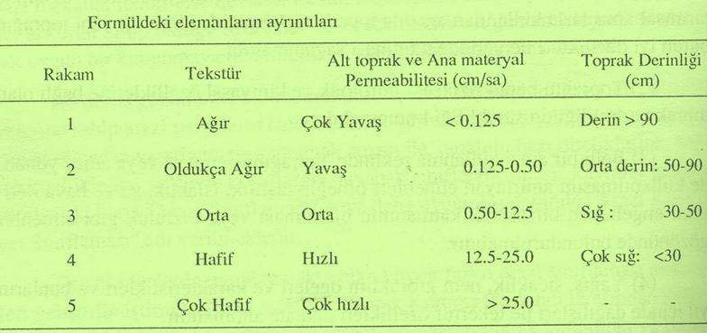 Haritadaki her toprak ünitesine ait toprak ve arazi özellikleri, payı