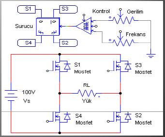 DC-AC DönüĢtürücüler (Ġnverterler); Güç elektroniğinin temel devrelerinden sonuncusu olan inverterler, herhangi