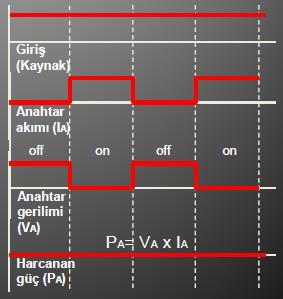 İdeal Anahtar Özellikleri; İdeal anahtar, çalışması sırasında üzerinde herhangi bir kayıp oluşturmayan anahtardır. İdeal anahtar sadece 2 durumda bulunabilir.