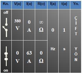 Elektromekanik Anahtarlar; Elektromekanik anahtarla ilgili öncelikli parametreler Tabloda örnek değerler kullanılarak gösterilmiştir.