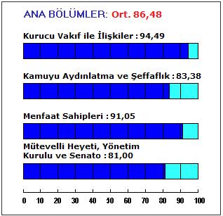 Sayfa 5) temelini, Sermaye Piyasası Kurulu Kurumsal Yönetim İlkeleri oluşturmaktadır.