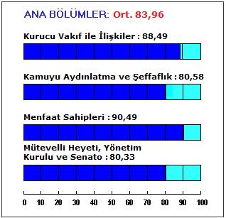 40 notu ile derecelendirilmiştir. Bu çalışmanın ayrıntıları, raporun devam eden bölümlerinde ana ve alt başlıklar halinde yer almaktadır. Derecelendirme metodolojimizin (Bkz.