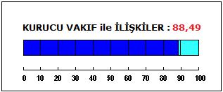 taşınmaz mallar tapuda Üniversitenin tüzel kişiliği adına tescil edilir. 1.