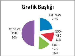 zmir Buca Belediyesi Faaliyet Raporu KURUMSAL KABLYET VE KAPASTENN DEERLENDRLMES yl performans hedeflerinin gerçekleme durumlarn ifade eden baar oranlarnn dalm aadaki grafikte görülmektedir.